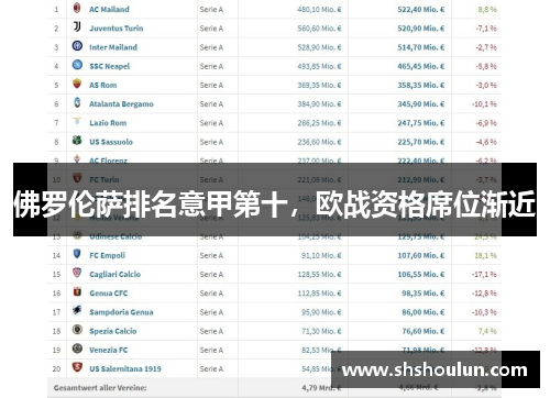 佛罗伦萨排名意甲第十，欧战资格席位渐近